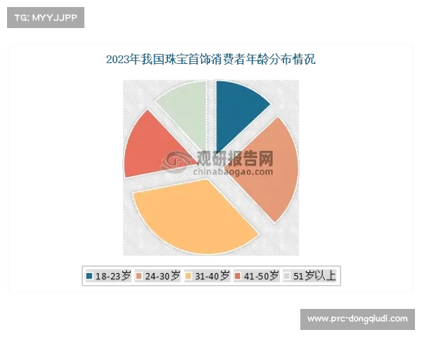 台州体彩发布球迷消费行为报告 18至25岁群体占比上升至34% 台州体彩发布球迷消费行为报告 18至25岁群体占比上升至34%