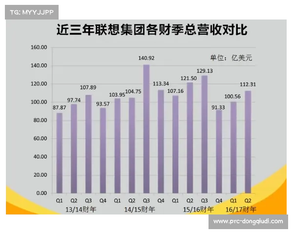 美联社AI写稿技术已覆盖142支小联盟球队,每季度产出超3700篇报道。